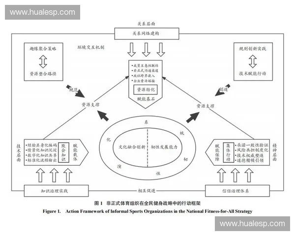 体育消费升级驱动下全民健身与体育产业高质量发展新路径探索