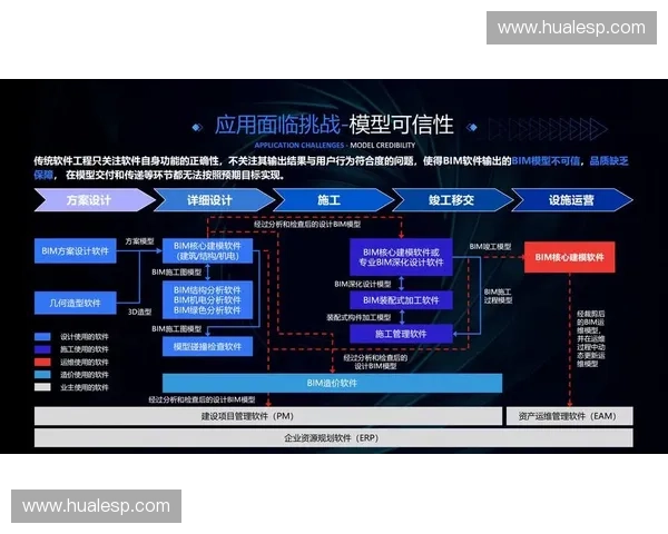 以训练数据云为核心推动智能模型发展与应用的未来趋势与挑战分析